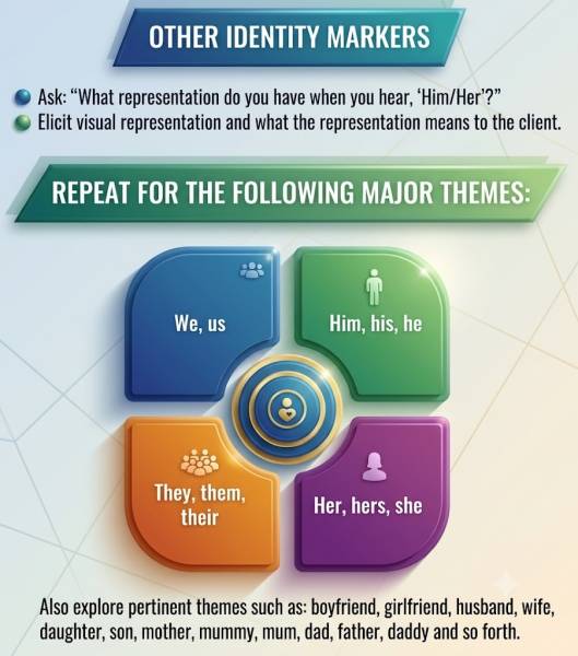 identity-pronouns-iemt-training.jpg identity-pronouns-iemt-training.jpg