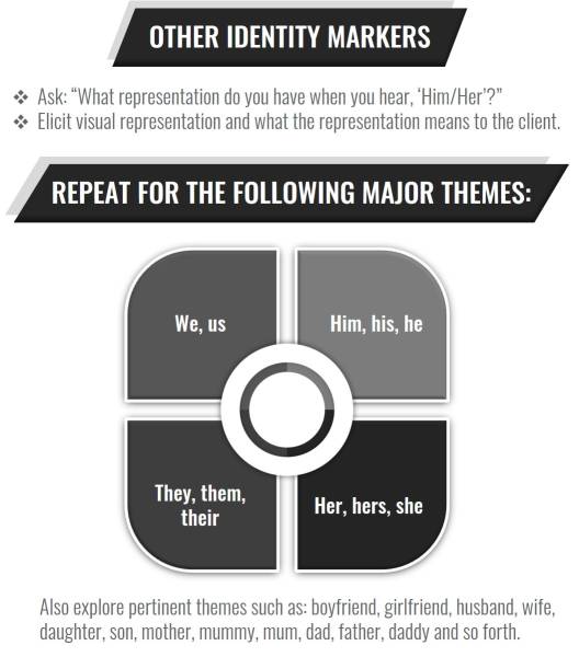 other-identity-markers.jpg other-identity-markers.jpg