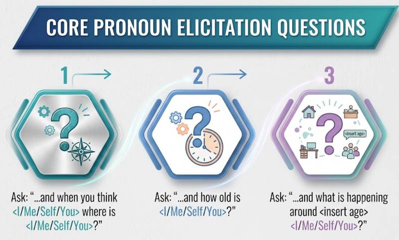 pronouns-iemt-training.jpg pronouns-iemt-training.jpg