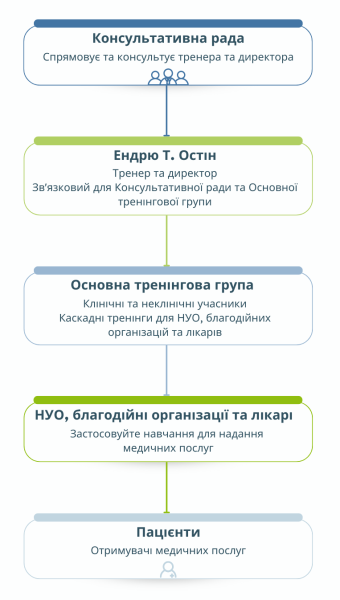 ukraine_organisation_structure_graphic_organizer.png