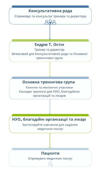 ukraine_organisation_structure_graphic_organizer_1_.png